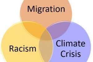 Reflective Voting Guide: Creating Communion at the Intersection of Racism, Migration & Climate Crisis