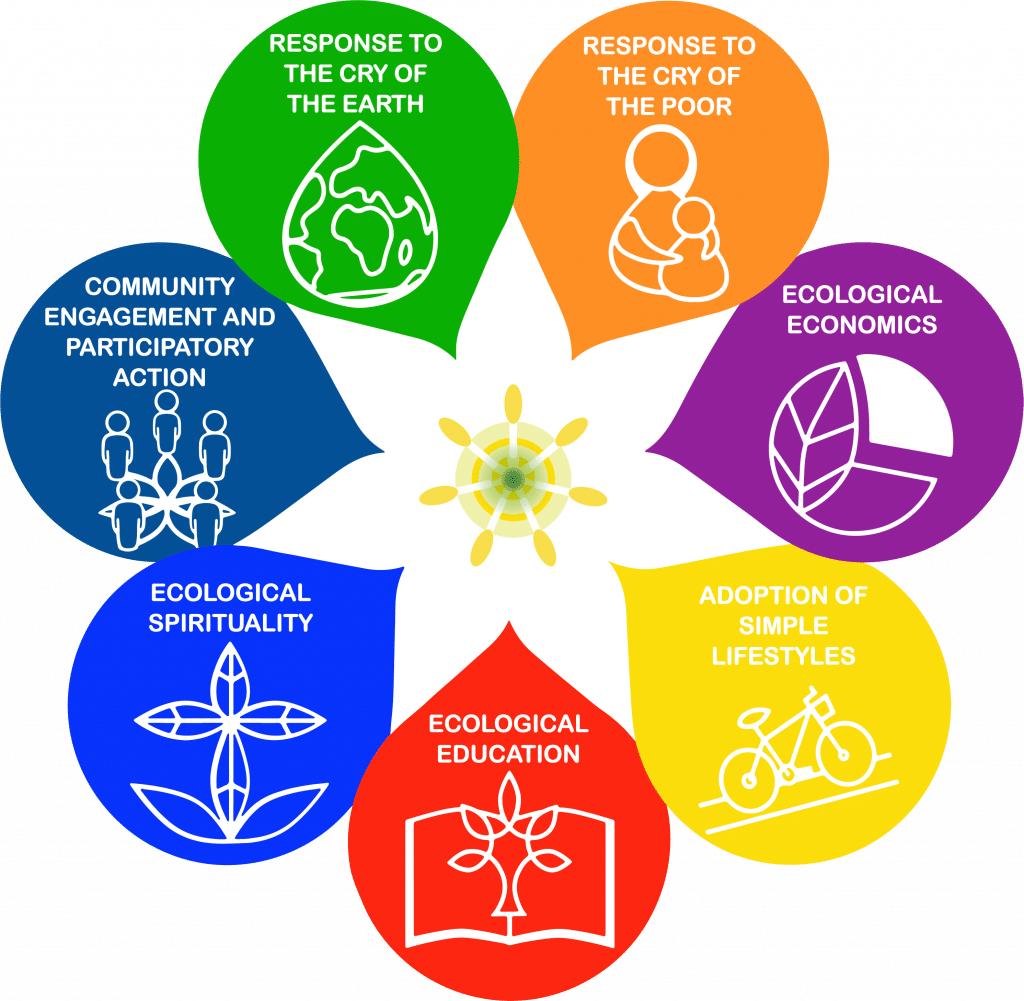 Introducing Interlocking Goals Laudato Si' Video Series Dominican